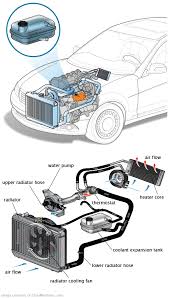 See B21A1 in engine